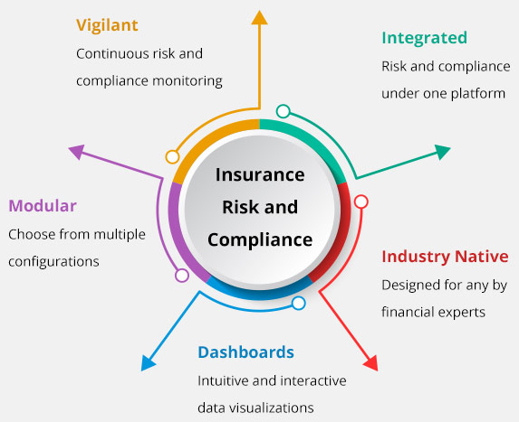 Insurance Compliance Software & Risk Management Solutions
