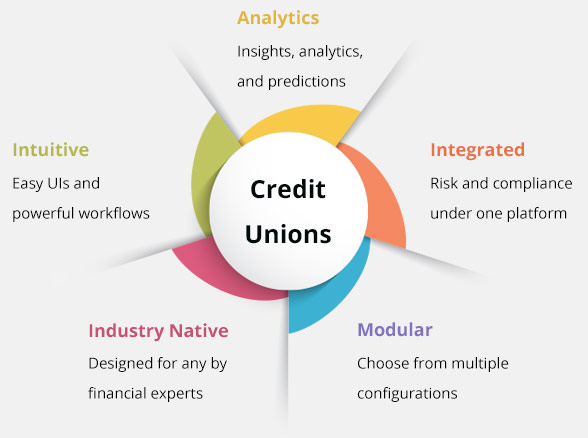 Credit Unions