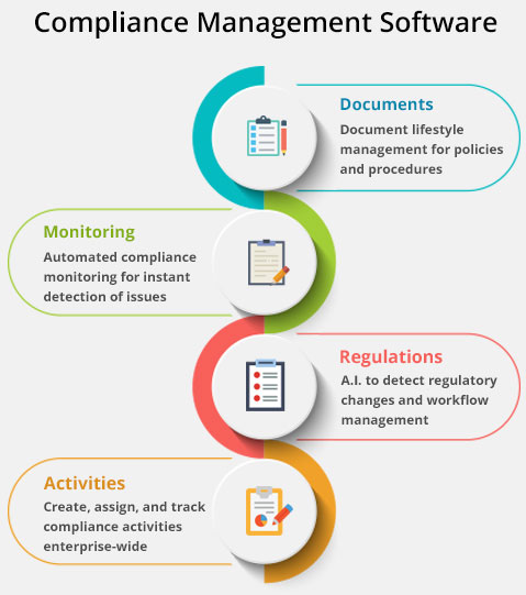 Predict360 Compliance Management Software Solutions