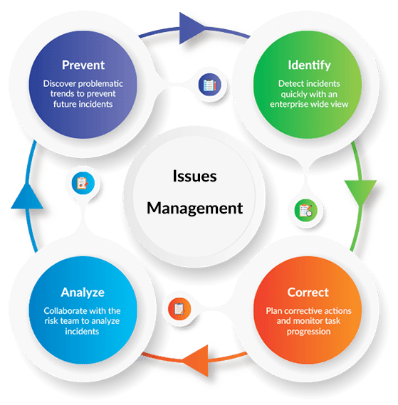 Issues & Incidents Management