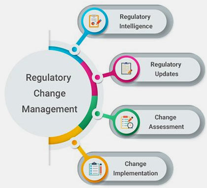 Regulatory Change Management Challenges