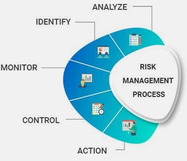Predict360 Enterprise Risk Management Software