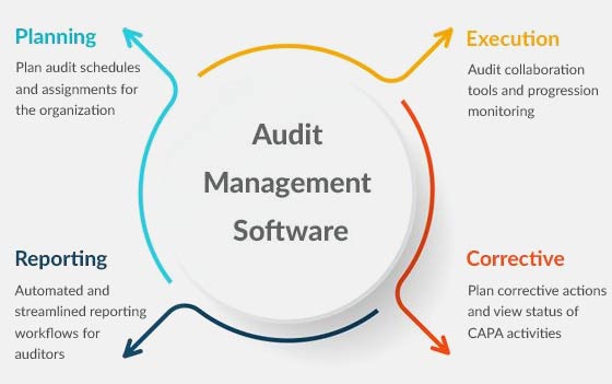 Accreditation Management