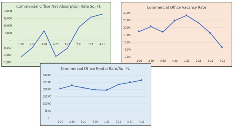 Managing Risk with Key Risk and Performance Indicators