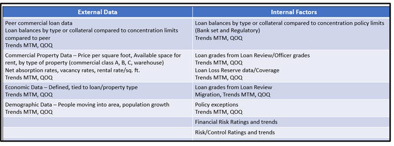 Managing Risk with Key Risk and Performance Indicators