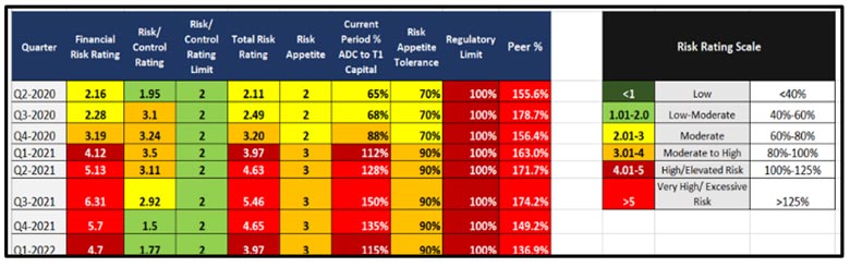 Managing Risk with Key Risk and Performance Indicators