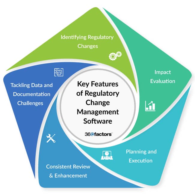 Key Features to Ensure in Regulatory Change Management