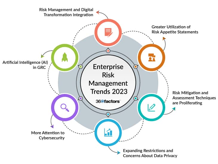 The Six Leading Enterprise Risk Management Trends in 2023