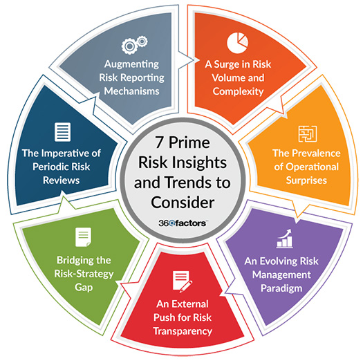 7 Essential Risk Insights and Trends to Navigate the Uncertain Business Landscape