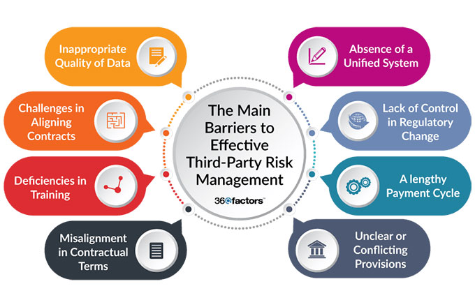 Unraveling the Barriers to Effective Third-Party Risk Management