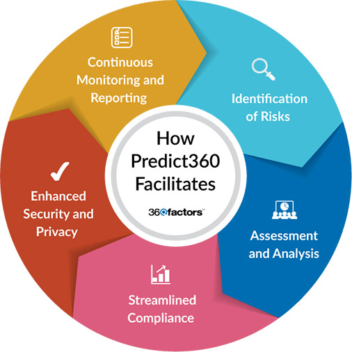 Impact of Section CFPB 1071 and Financial Institutions’ Compliance Concerns