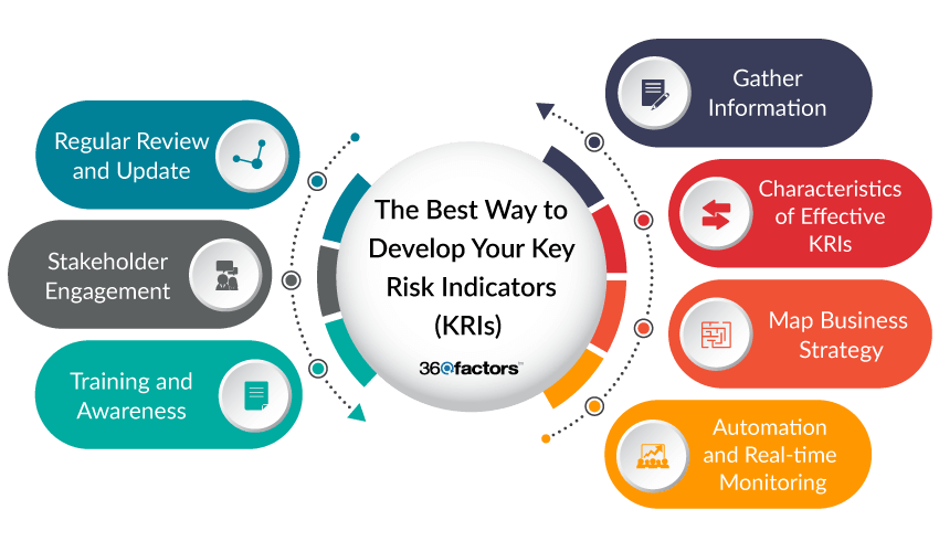 Key Risk Indicators