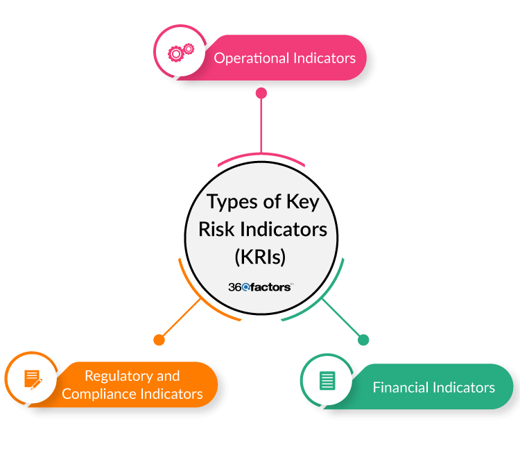 Types of Key Risk Indicators