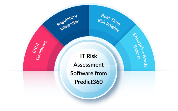 IT Risk Assessment Software