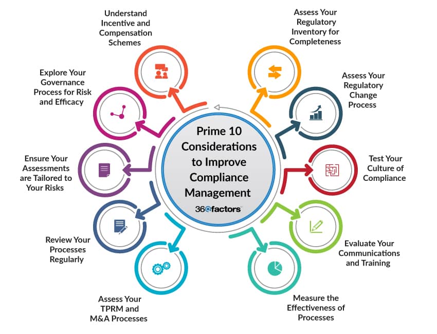  Top 10 Considerations to Boost Compliance Management Framework in 2023