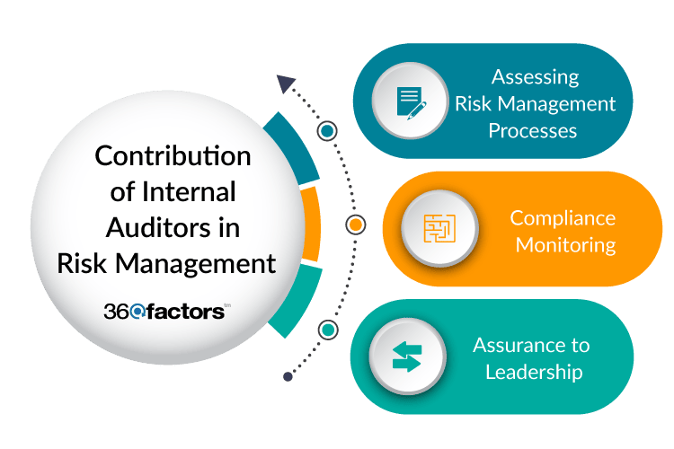 Internal Audit and Risk Management