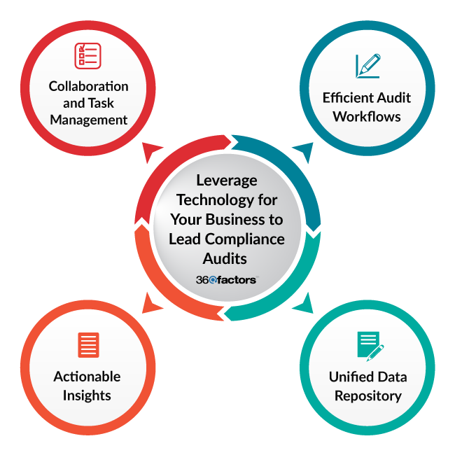 Compliance Audit 