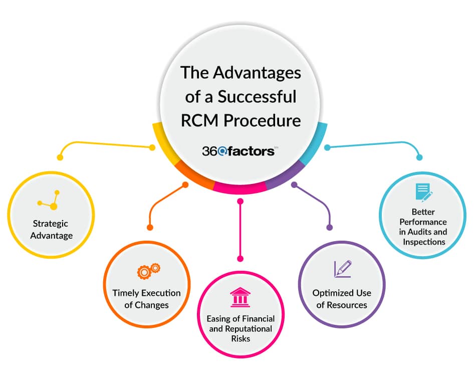 Regulatory Change Management Procedure