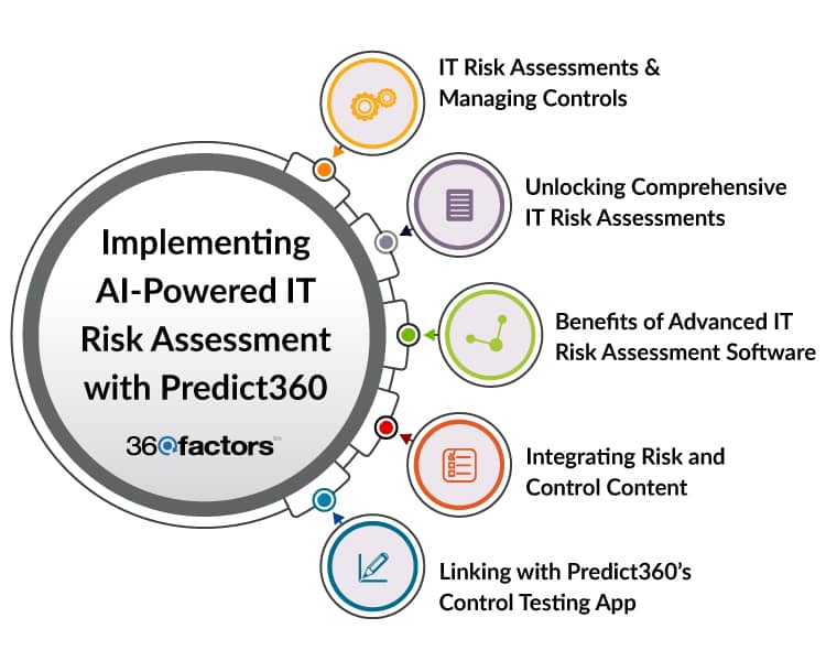 IT Risk Assessment