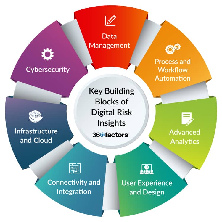 Digital Risk Insights