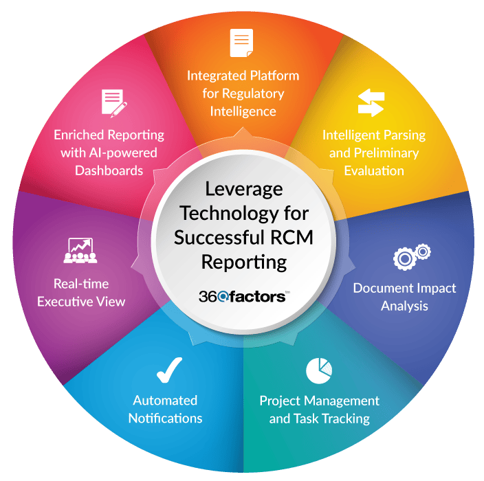 Regulatory Change Management Software