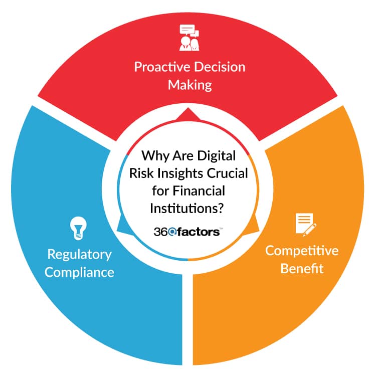 Digital Risk Insights