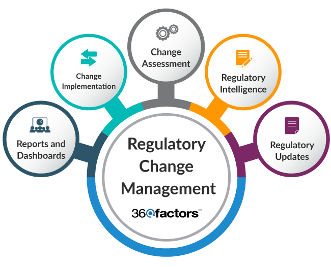 Insurance Risk and Compliance