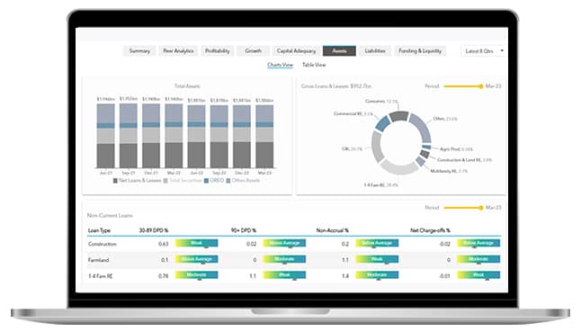 Predict360 Peer Insight