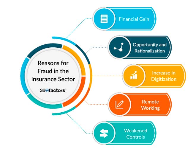 Risk Affecting Insurance Sector