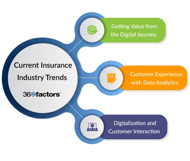 Risk Management Insurance Trends