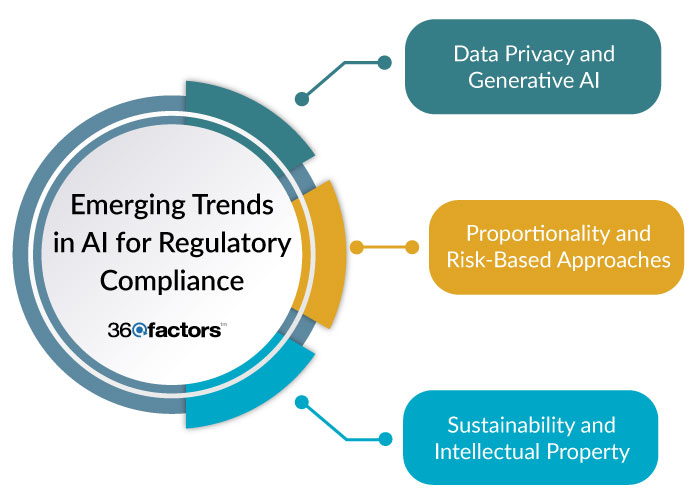 Regulatory Change Management Software