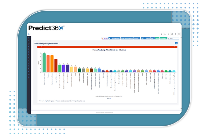 Regulatory Change Management Software Regulatory Change Management Software