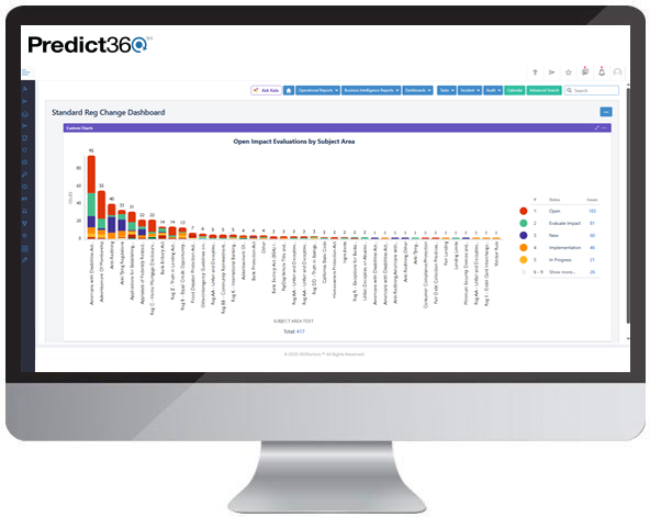Regulatory Change Management Software Regulatory Change Management Software