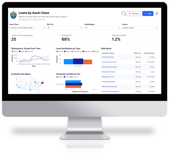 Collateral Insights