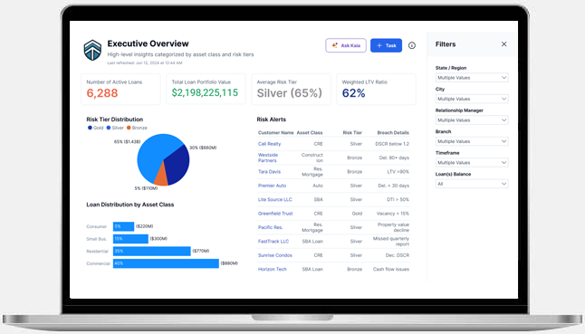 Collateral Insights