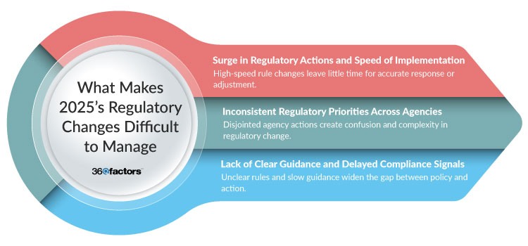 How to Strengthen Your Regulatory Change Management Process in 2025