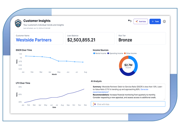 Loan Portfolio Performance