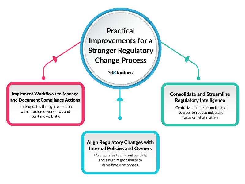 Practical Improvements for a Stronger Regulatory Change Process