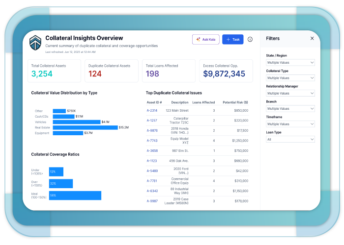 Collateral Insights