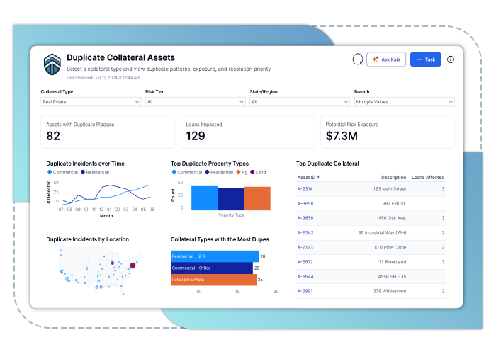 Collateral Insights