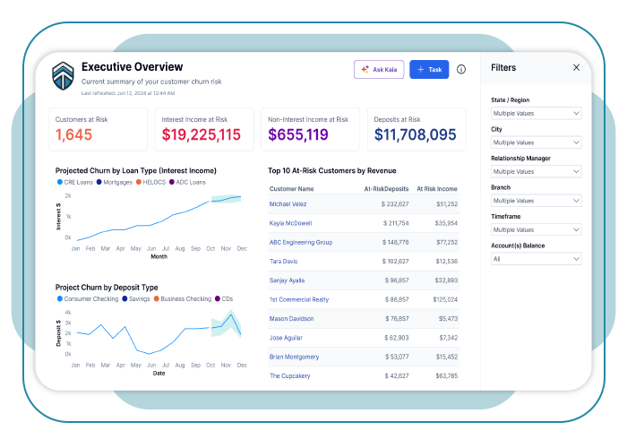 Predict Customer Churn Before It Happen