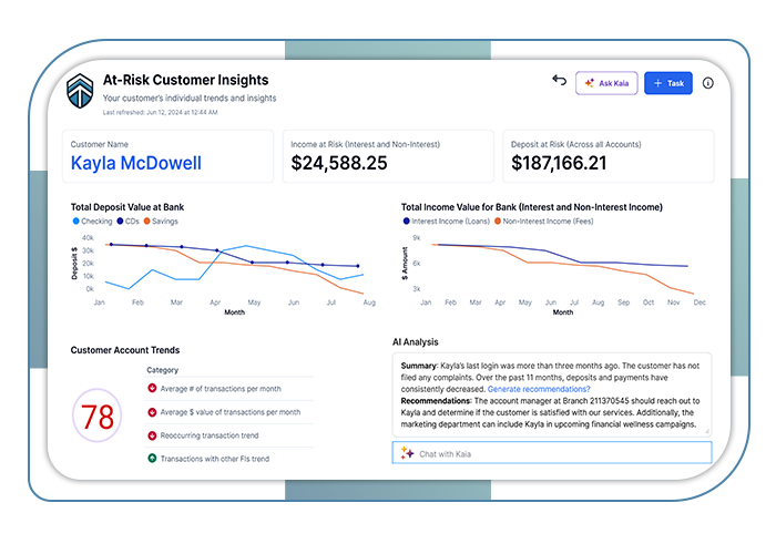 Predict Customer Churn Before It Happen