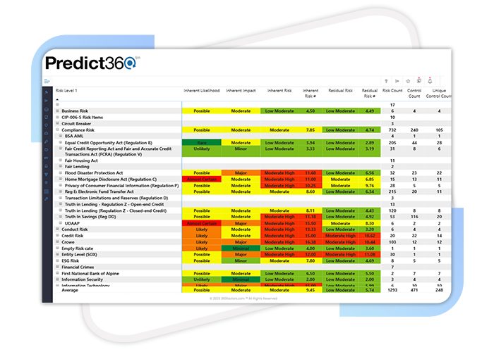 Predict360 Risk Control Self Assessment (RCSA) Software Predict360 Risk Control Self Assessment (RCSA) Software