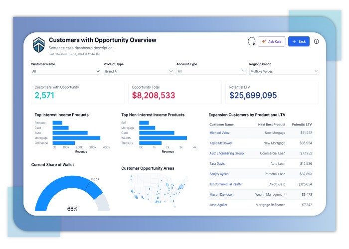 AI-Powered Share of Wallet Insights