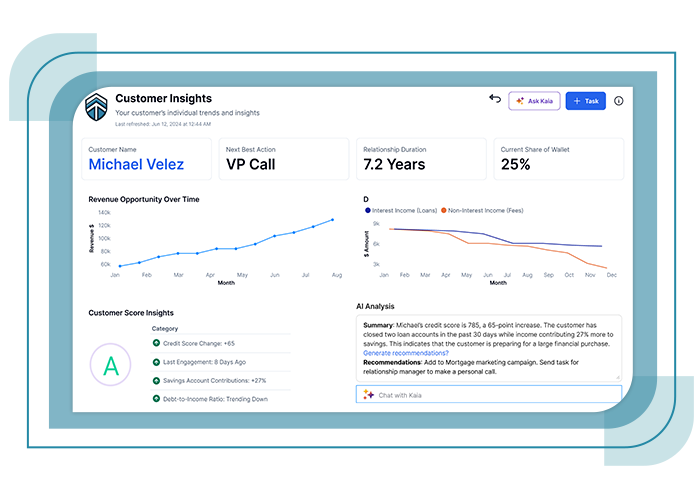 AI-Powered Share of Wallet Insights