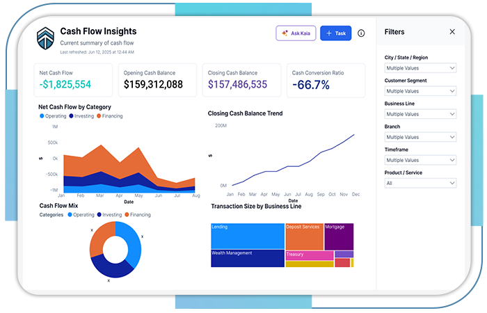 Unified Performance Visibility for Bank Leaders
