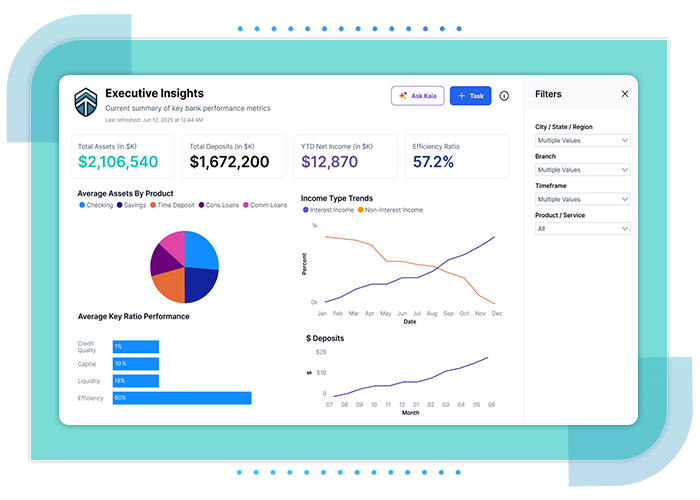 Unified Performance Visibility for Bank Leaders 