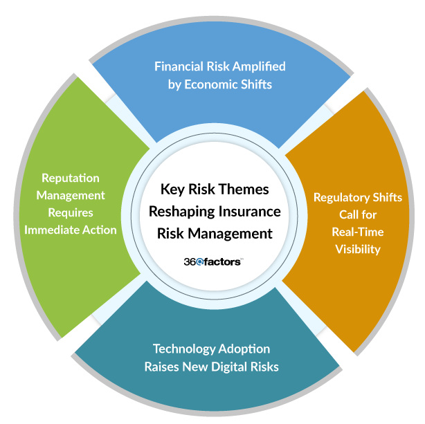 Top Themes Reshaping Risk Management in Insurance Companies