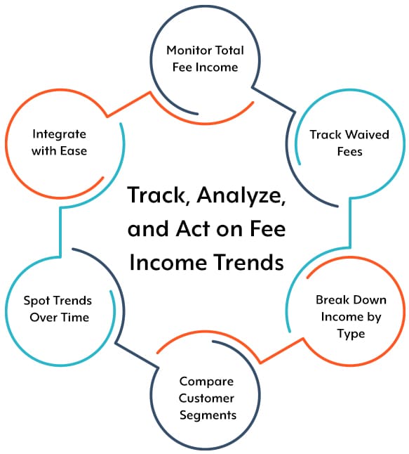  Non-Interest Income Insights 