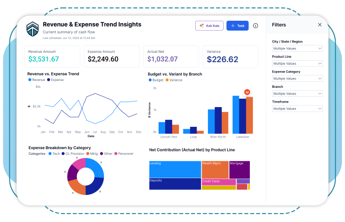 Revenue & Expense Trend Insights